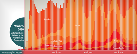 Reported COVID deaths per week by world region from Dec 2019 to Dec 2021.