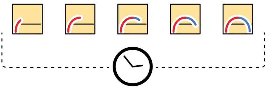 A series of of 5 panels show a line growing over time in a parabolic shape, like an upside down U.